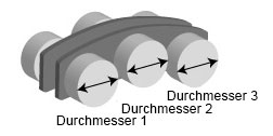 6-Kolbenbremssattel