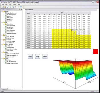 Screenshot der Software des Power Vision für alle Harley Davidson® Modelle mit Delphi-Einspritzanlage