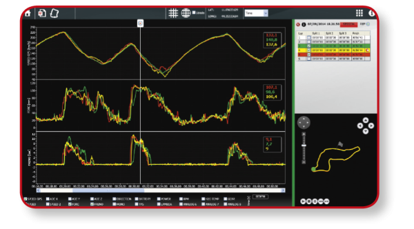 RacePro Software für Laptimer