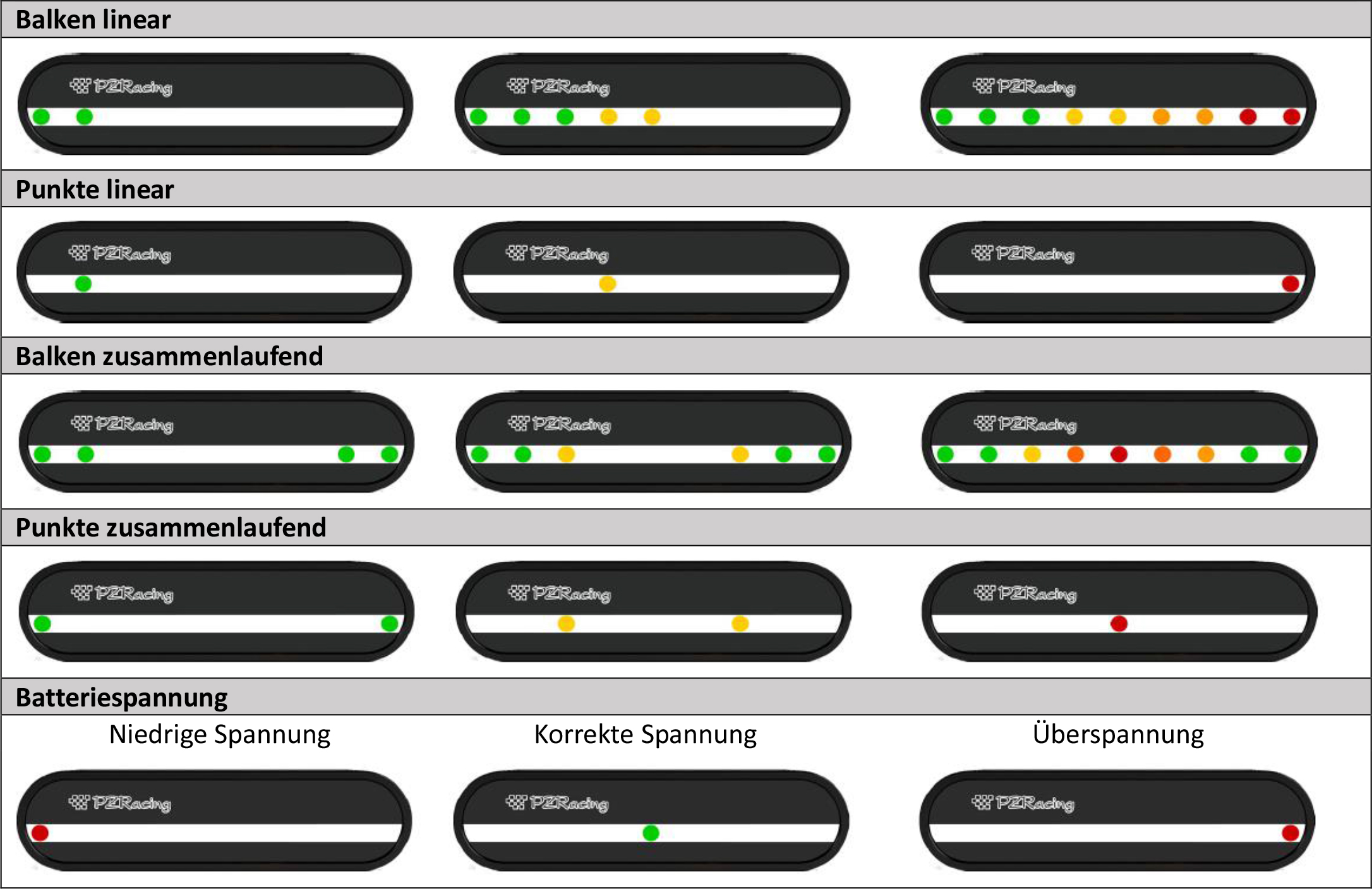 Anzeigemöglichkeiten des Lightronic Schaltblitzes