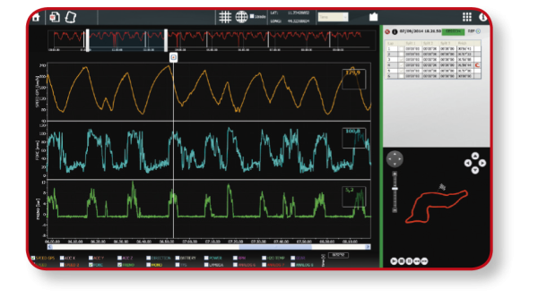 Race Pro Software für PZ Laptimer