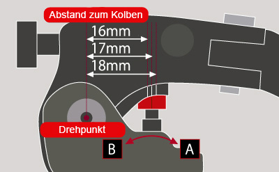 Hebelweitenverstellung an Galespeed VRC und VRE Pumpen Hebelweitenverstellung an Galespeed VRC und VRE Pumpen